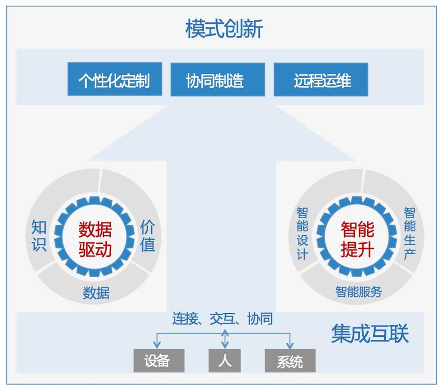 航天大道公司总经理在第九届航控论坛作智能制造双轮驱动报告